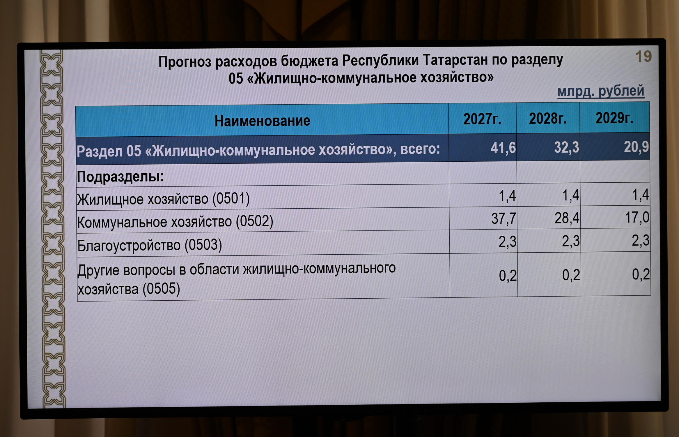Расходы бюджета Татарстана на 2027 год