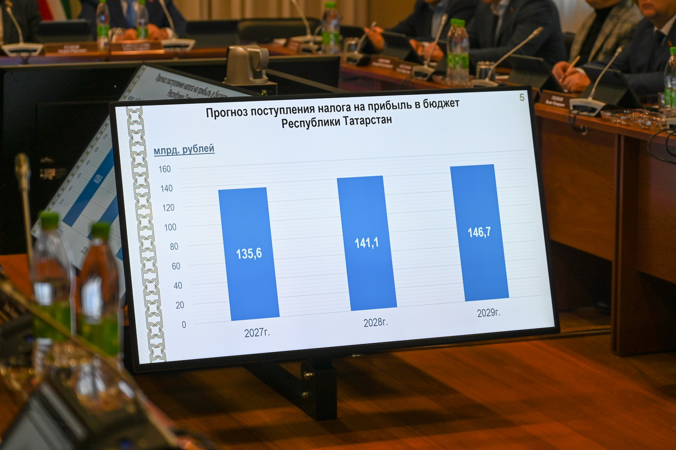 Прогноз поступления налога на прибыль в бюджет РТ
