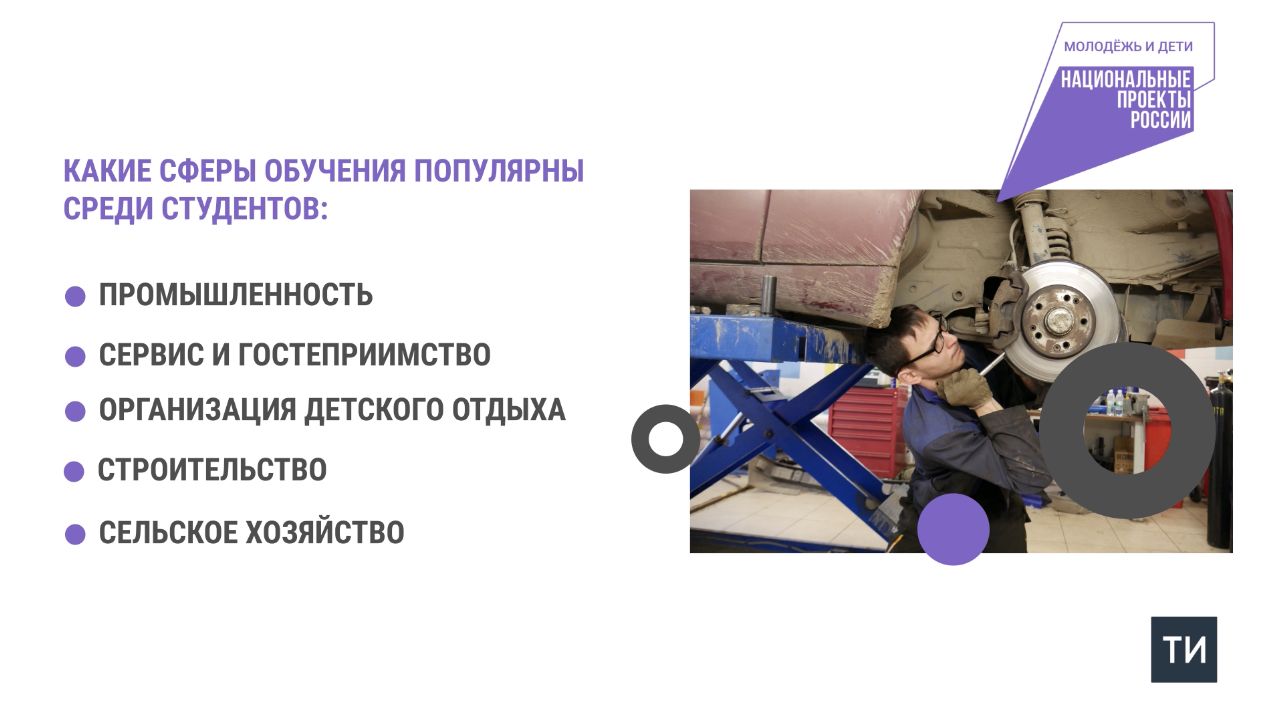 В Татарстане по нацпроекту построят 34 ФАПа до конца года