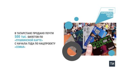 В Татарстане продано почти 500 тыс. билетов по «Пушкинской карте» с начала года