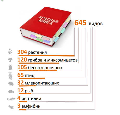 Вăрмансенче чӗрчунсен йышӗ ӳснӗ