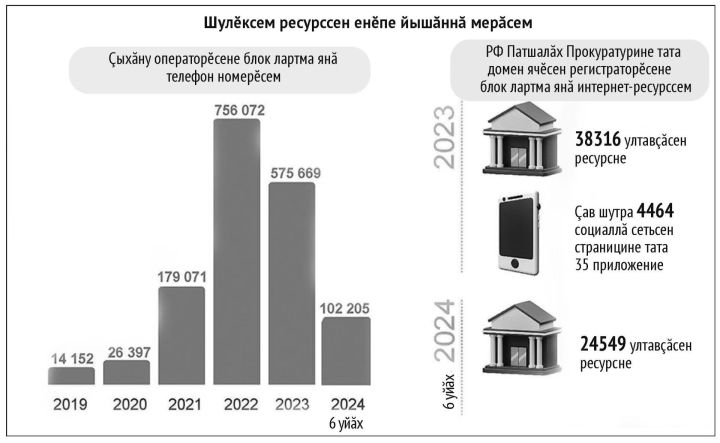 Укçа-тенке вăрра ан пар